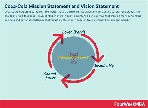 coca cola smart objectives|WHO WE ARE PURPOSE VISION.